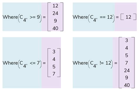 call to a member function result_array() on boolean